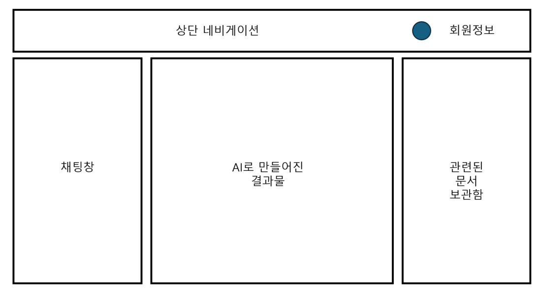 PPT로 만든 웹 서비스 기초 레이아웃