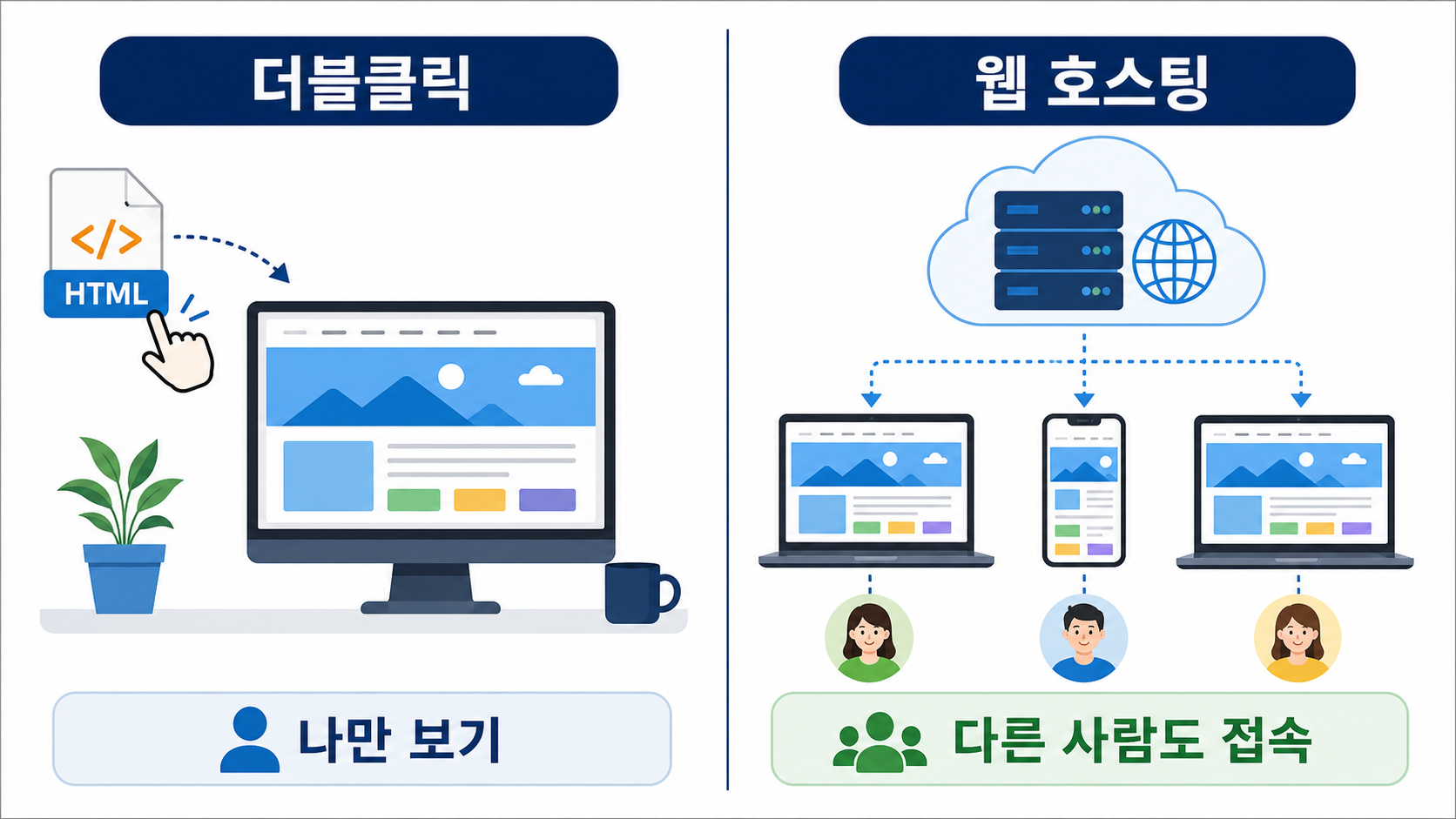 HTML 파일과 호스팅 비교