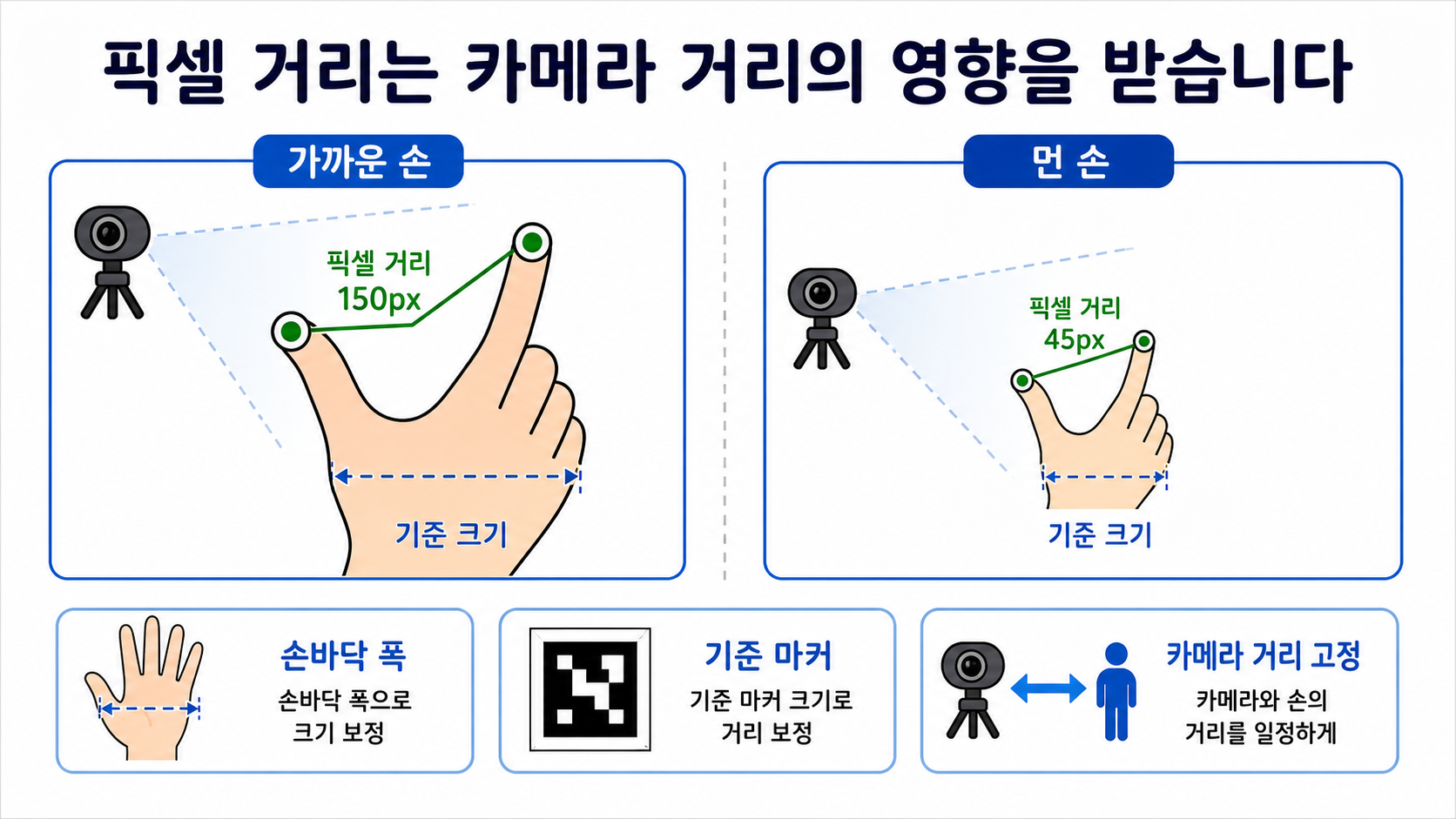 기준 크기