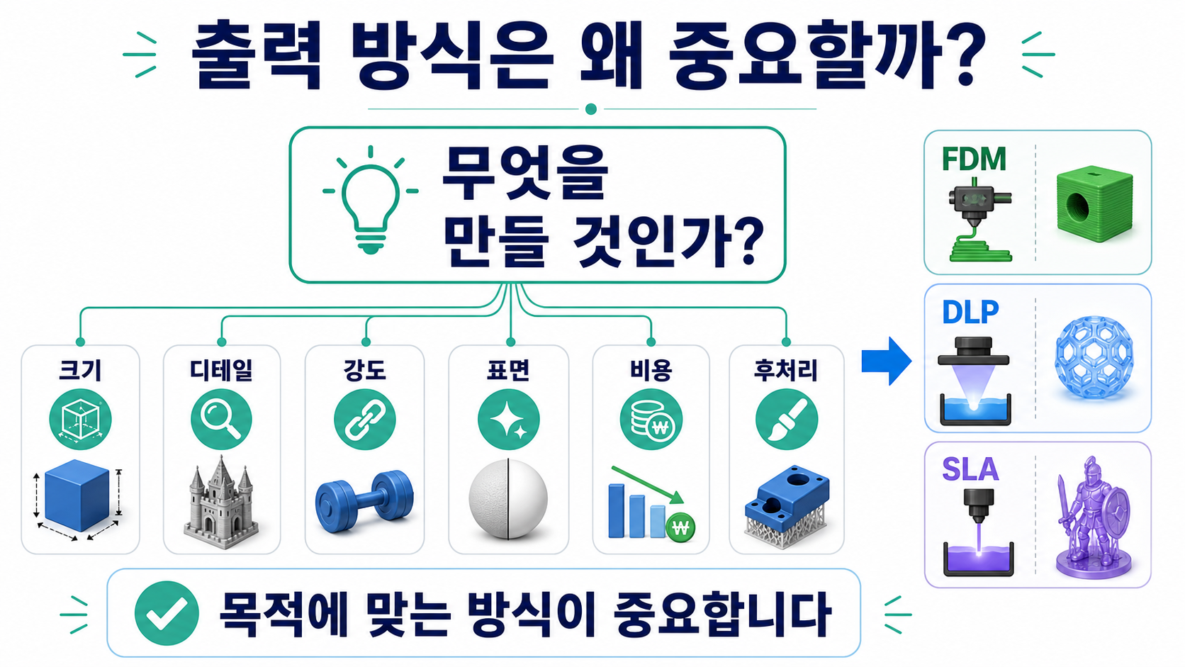 출력 방식 선택 기준
