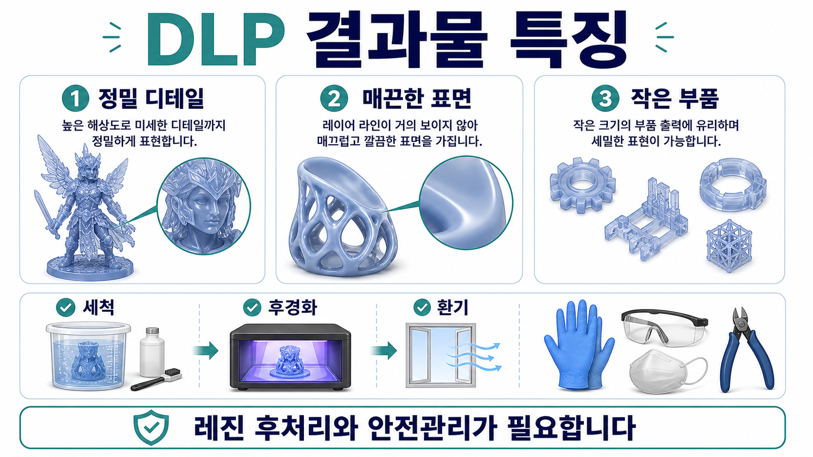 DLP 결과물 특징