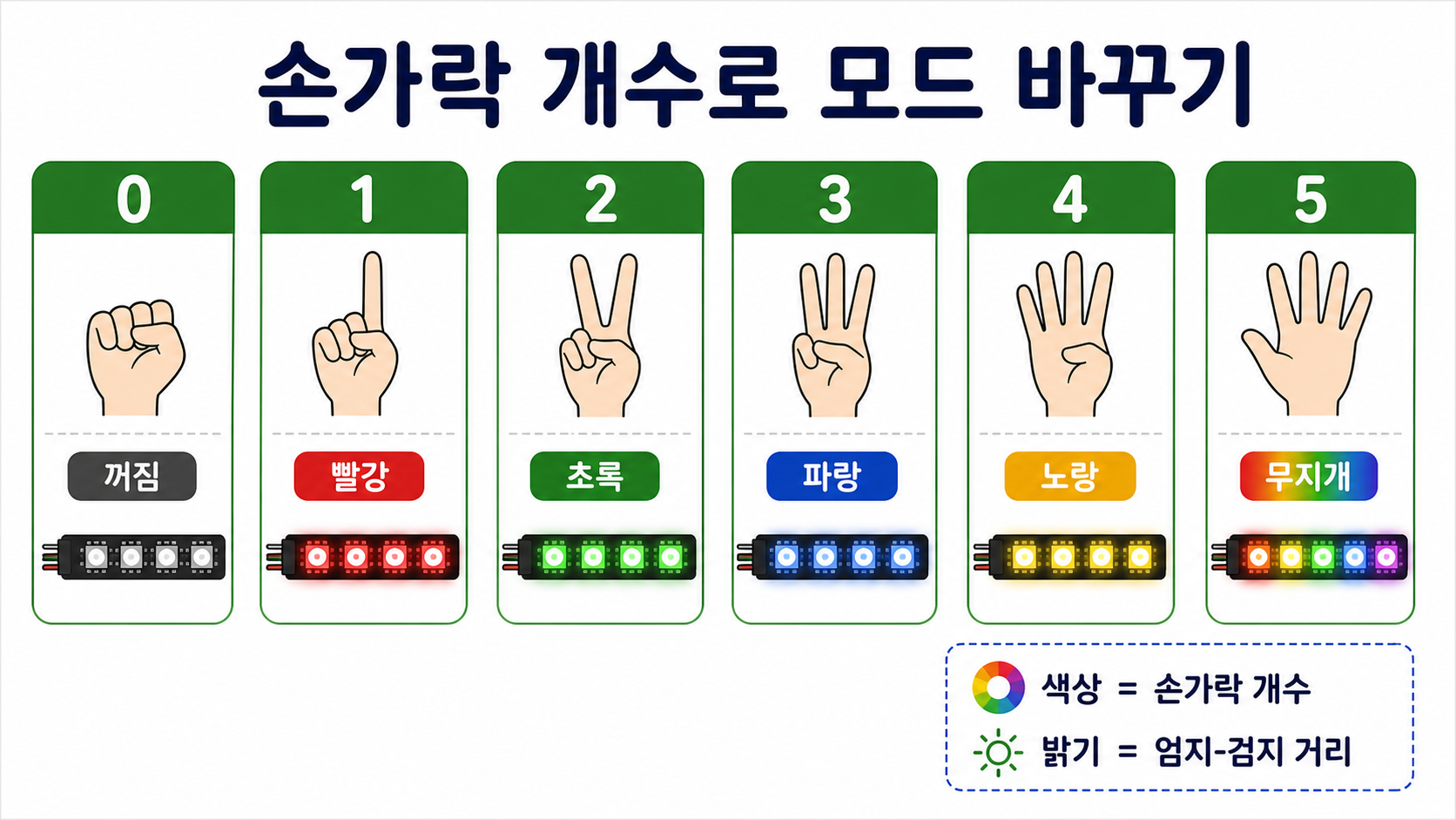 손가락 개수 모드