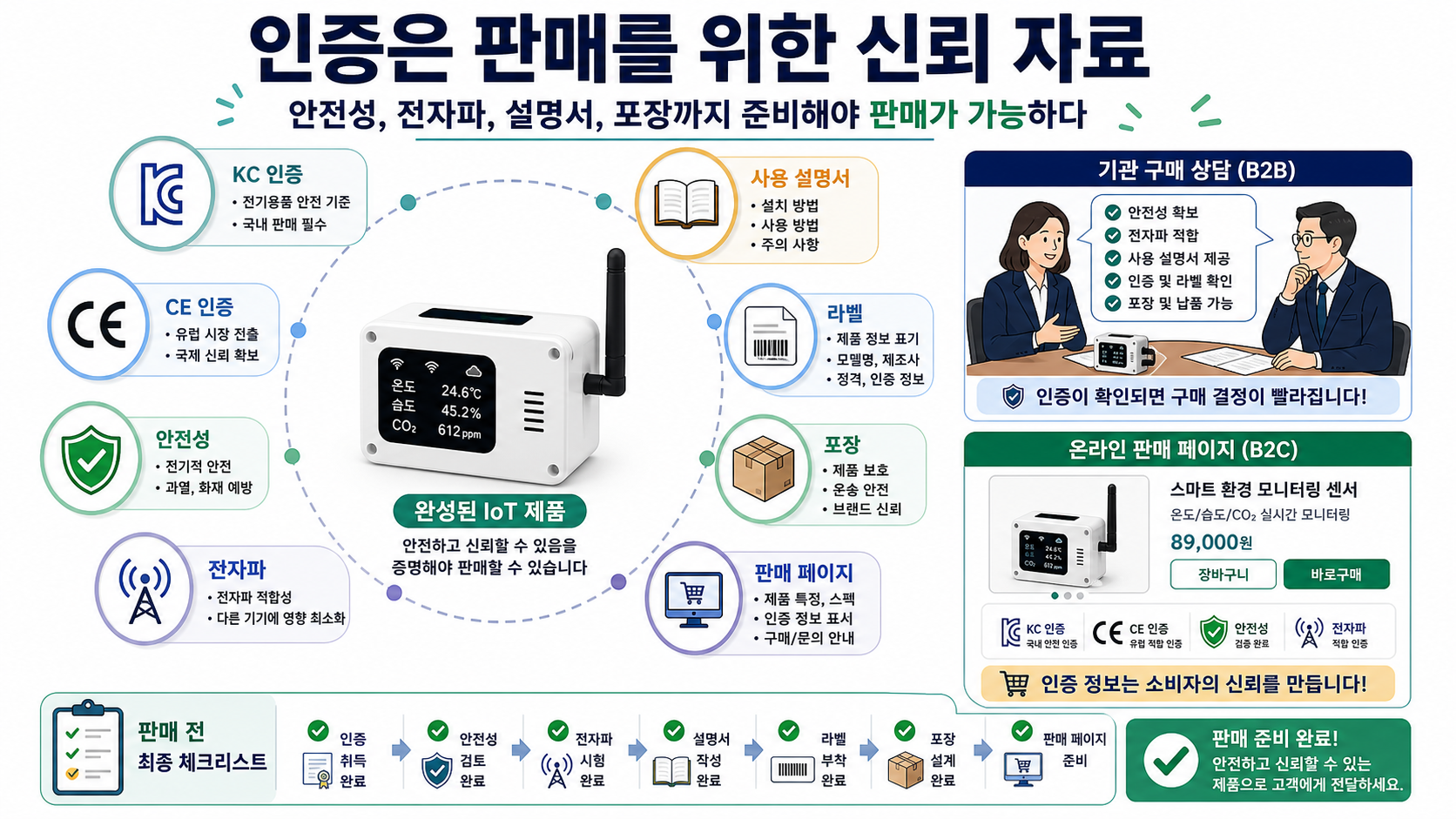 인증과 판매 준비