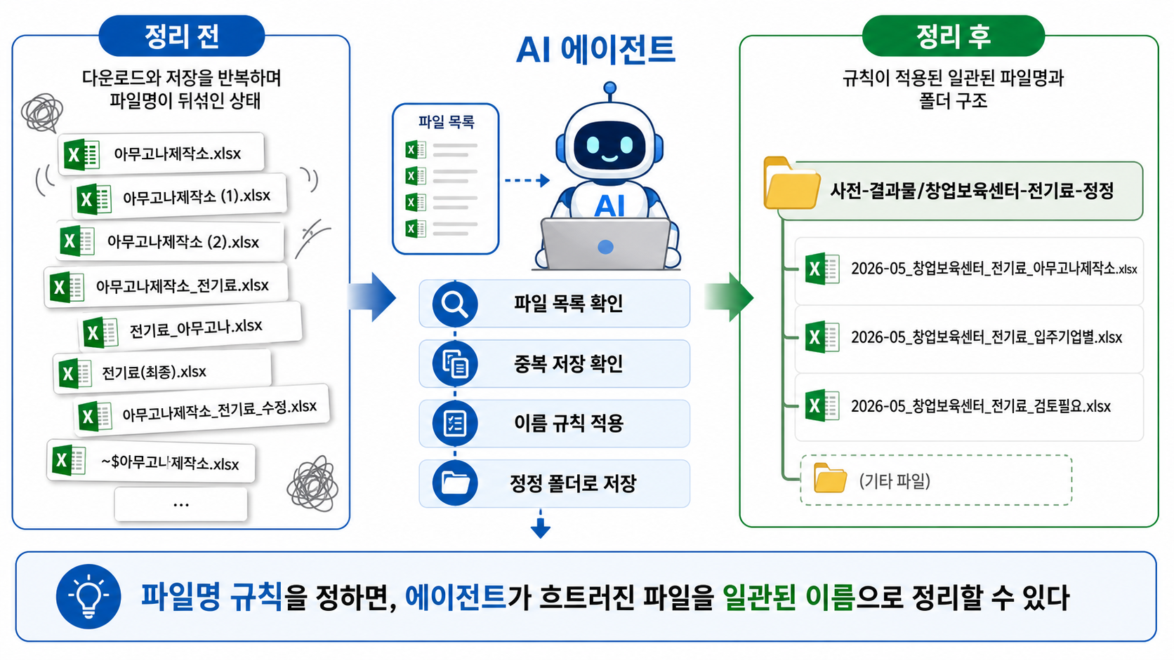 파일 정리 사례
