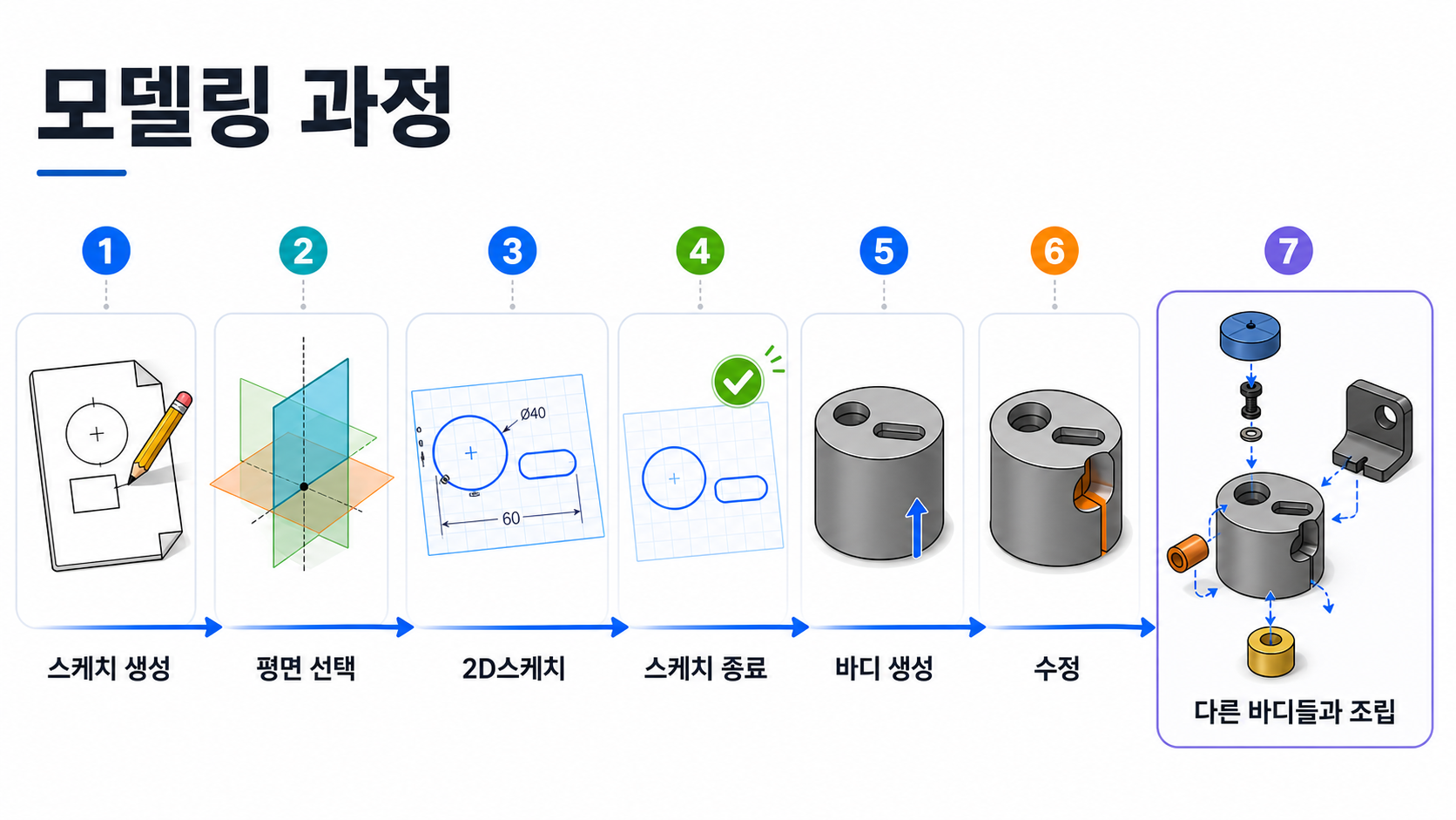 Fusion 360 모델링 과정 프로세스