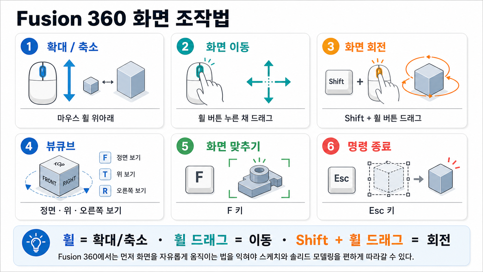 Fusion 360 화면 조작법 인포그래픽