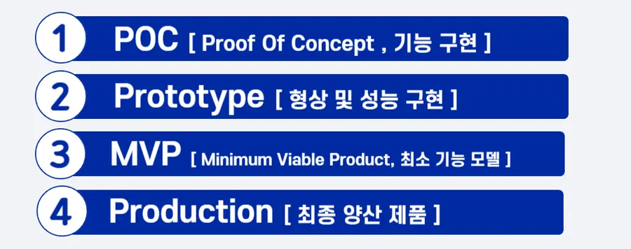 POC Prototype MVP Production 단계 이미지